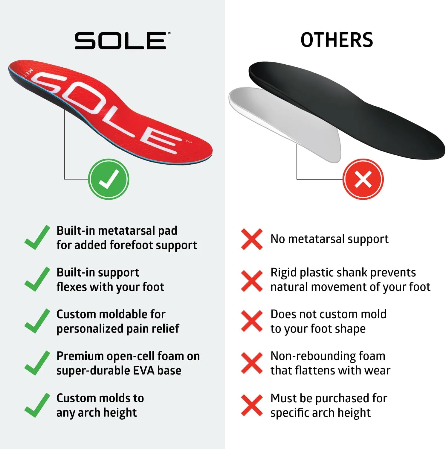 SOLE Active Medium Shoe Insoles with Metatarsal Pads - Men's Size 11/Women's Size 13 Red